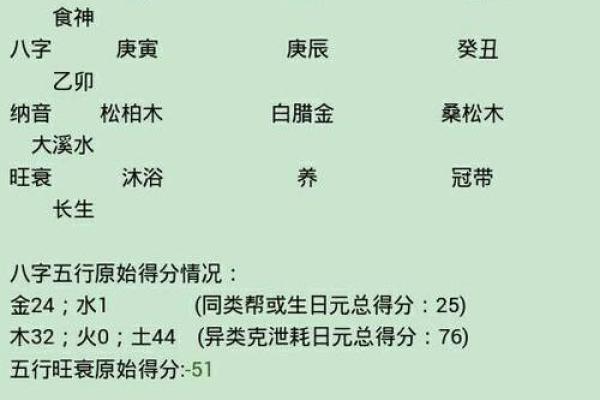 八字缺木喜用神为木