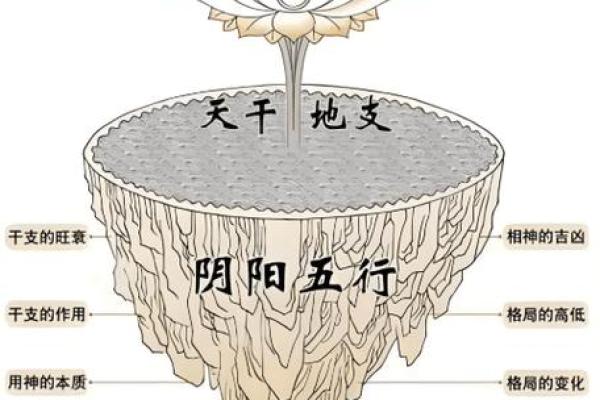 八字缺木喜用神为木