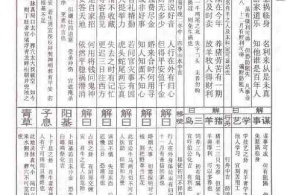 灵签第四十五签  解签45