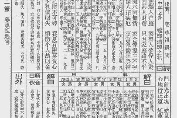 灵签第四十五签  解签45