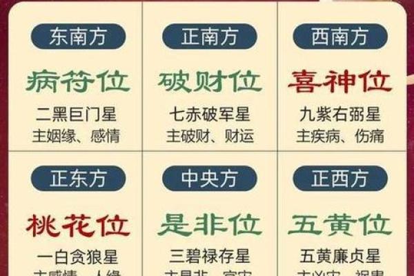 今天财神位置