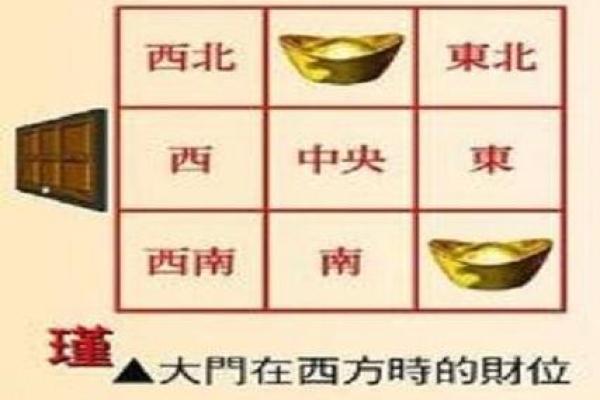 商铺门口风水十大禁忌