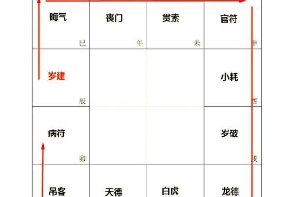 紫薇斗数太岁流年