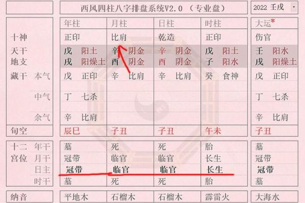 看一看女命八字纯阳有多可怕
