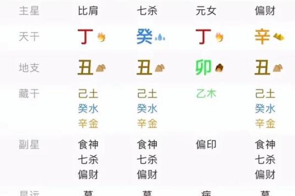 看一看女命八字纯阳有多可怕