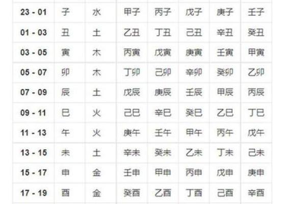 五行算命免费测八字