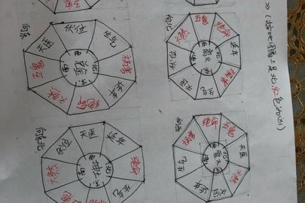 离八宅吉凶星盘