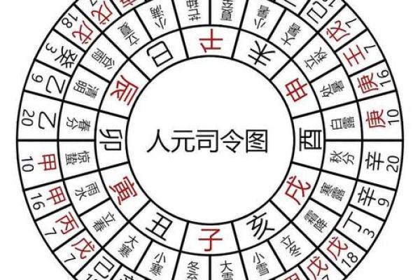 秘而不传的八字断命口诀