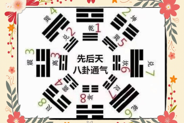 梅花易数怎么算准确方位