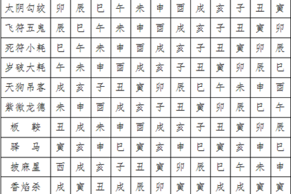 最准生辰八字测官运