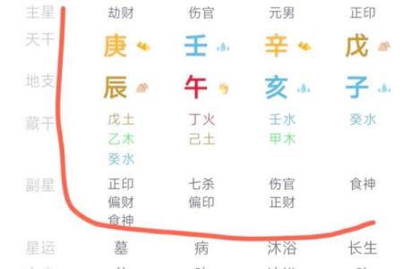 八字没有夫妻星是什么意思