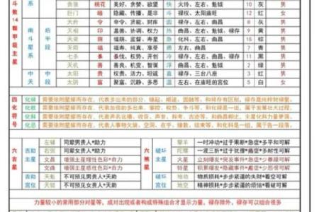 网盘紫薇斗数