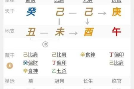 八字喜用神是火