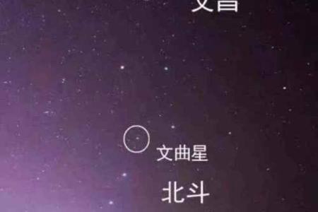 家庭风水文昌星在什么位置书房或办公室