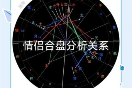 必定成为夫妻的星盘合盘 双人合盘分析