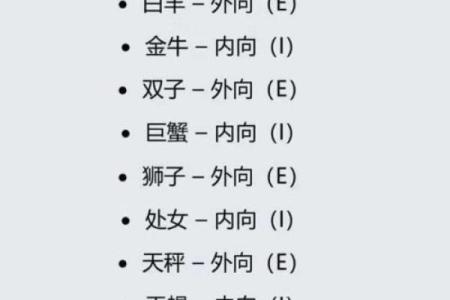 双子射手配对指数分析