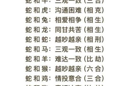 12生肖吉凶配对一览表