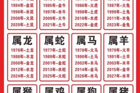男鸡女牛婚姻相配好吗 男鸡女牛婚姻相配好吗生肖配对