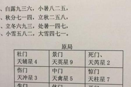 甲申女结婚吉日 甲申女婚姻？