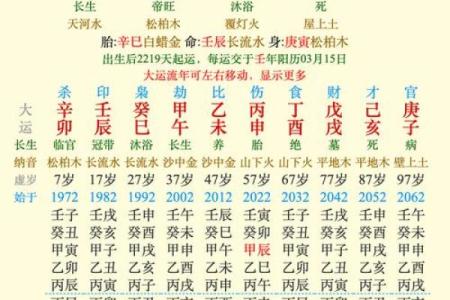 木命的人适合在什么方位工作