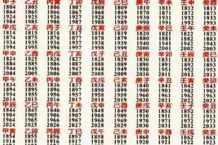 算命八字是阴历阳历还是阳历