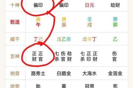 八字坐偏财