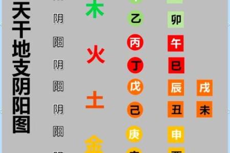 解析上篇生辰八字的主人性格、爱好及现状！