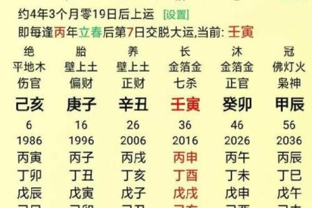 八字食神分析你命中的富贵运