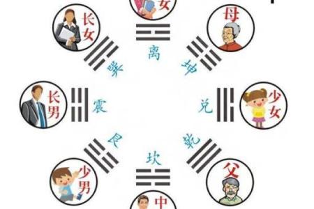 免费卜卦算命看命运