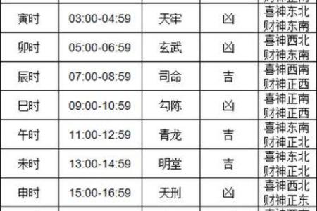老黄历吉日查询1974