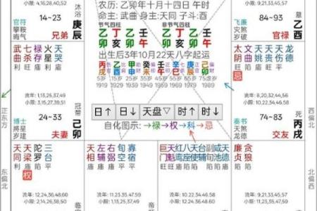 紫薇斗数恩光陷