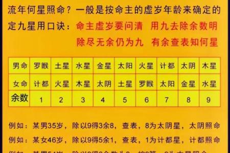 排四柱八字
