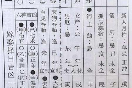 择吉日网教你如何选吉日，让你对择吉有一定了解