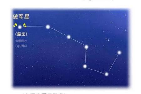 紫薇斗数几个星