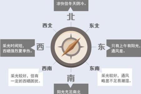 朝东大门最佳方位图，坐西朝东大门最佳方位图？