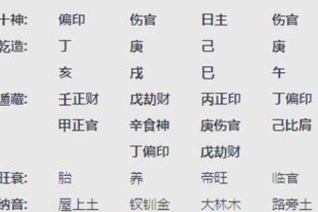 八字中金水伤官格的含义