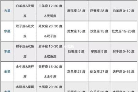 紫薇斗数中的平陷庙是什么意思