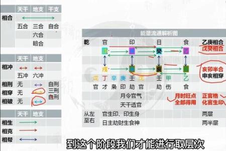 八字喜用神有哪些功效 应当如何找