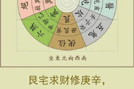 兑宅的的吉凶方位图
