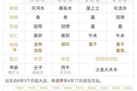八字算命中十二地支相刑的详解