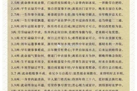 骨骼算命图