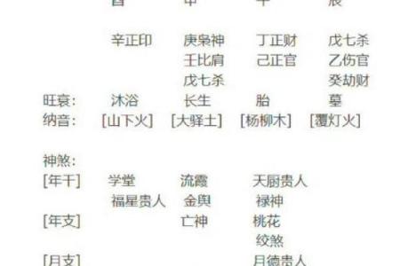 宝宝起名八字