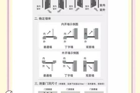 怎么确定大门方位，如何确定大门的位置？