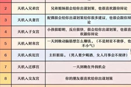 紫薇斗数查身主星