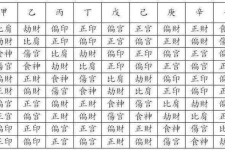 八字正印怎么查