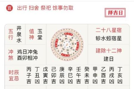 黄历十二执神吉凶