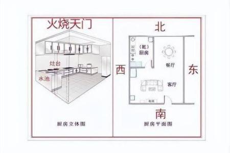 农村灶台朝向哪个方位最好 灶台摆放位置讲究