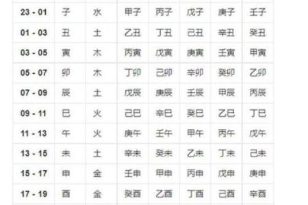五行算命免费测八字