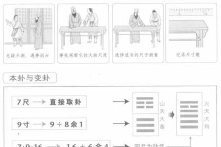 梅花易数怎么算准确方位