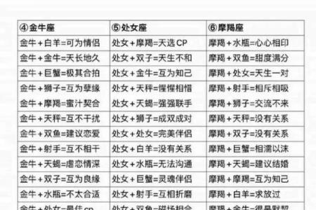 婚姻配对姓名查询网 婚姻名字配对测试？